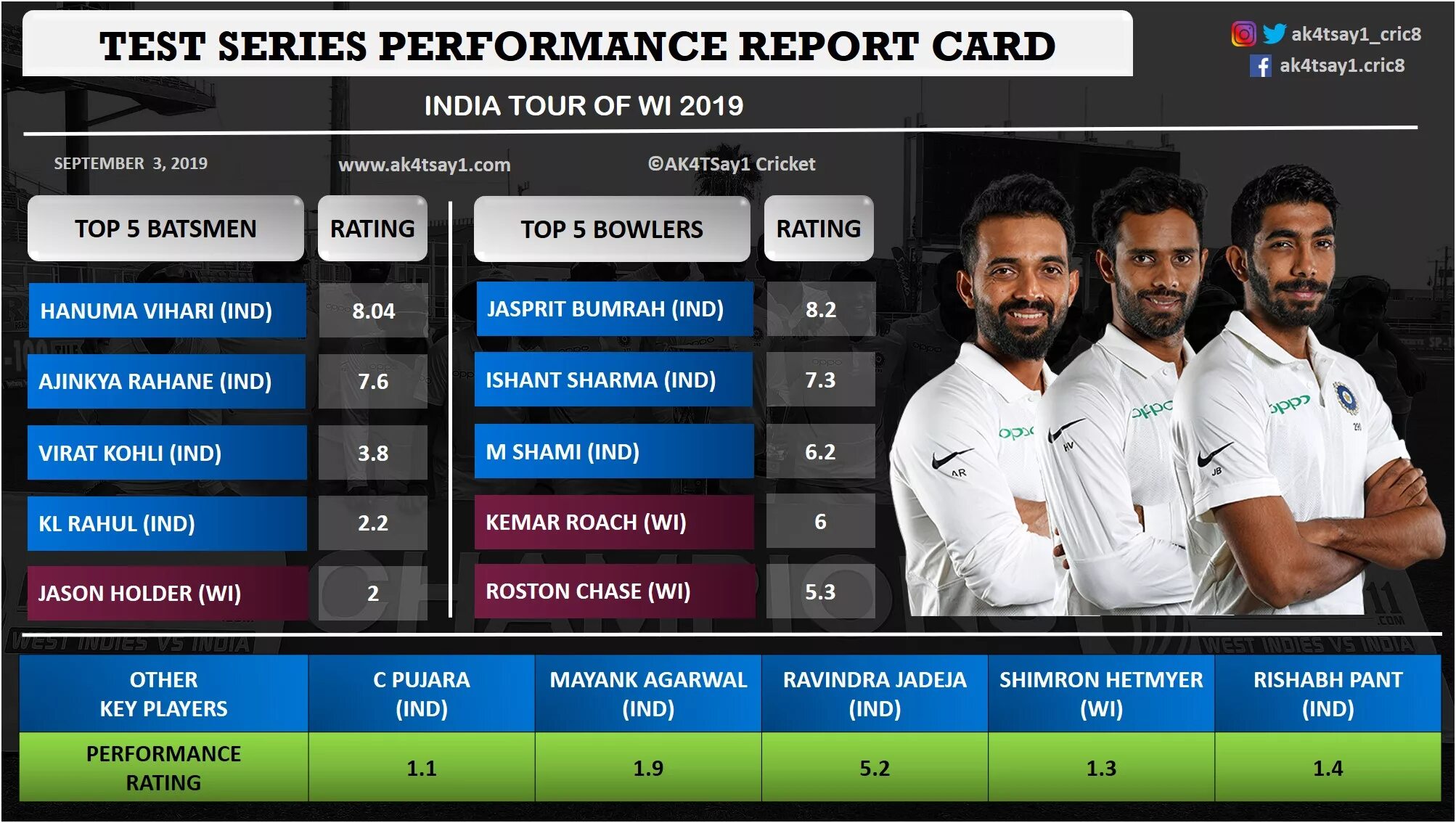 Test player