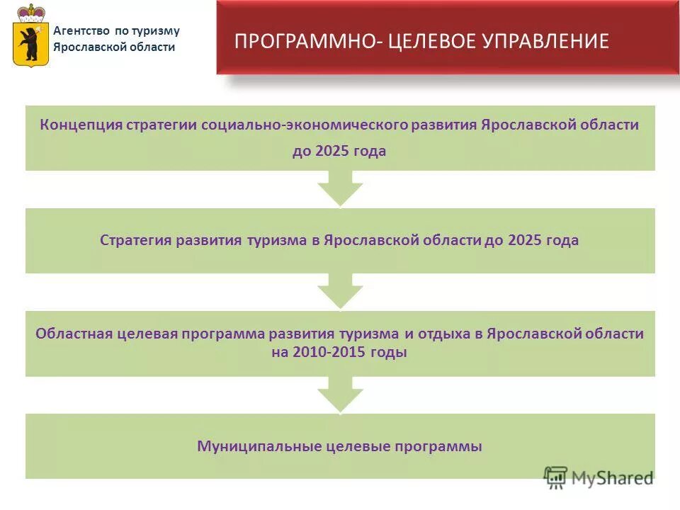 Целевая программа туризма