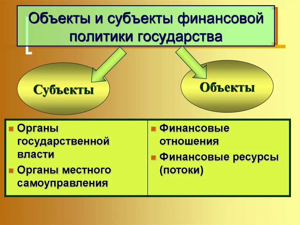 Центральными являются субъект и. Объектами финансовой политики являются. Субъекты финансовой политики. Объекты и субъекты финансовой политики. Субъектами финансовой политики являются.