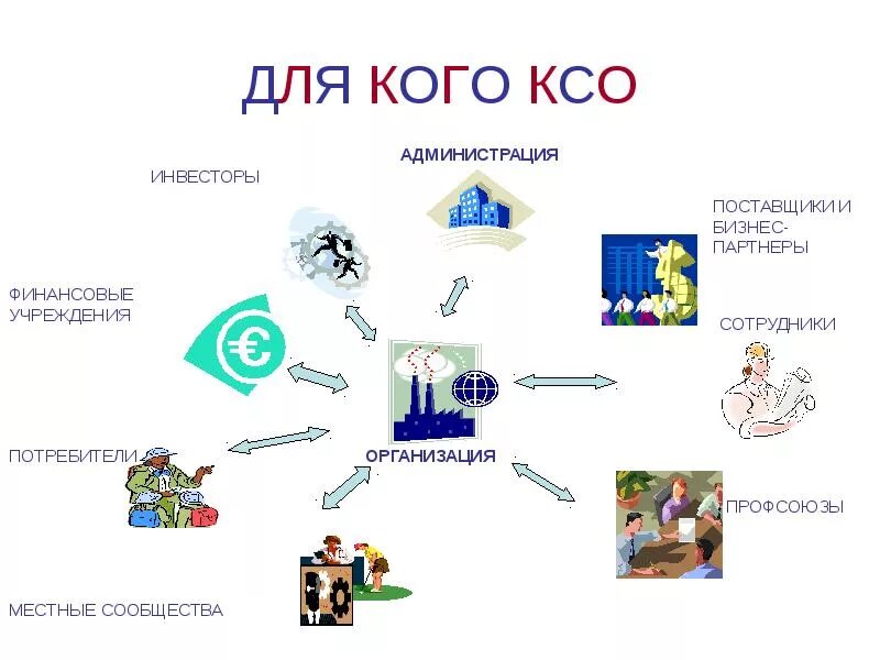 Тест социальной ответственности. Корпоративная социальная ответственность. КСО презентация. Внешняя социальная ответственность. Внешняя корпоративная социальная ответственность.