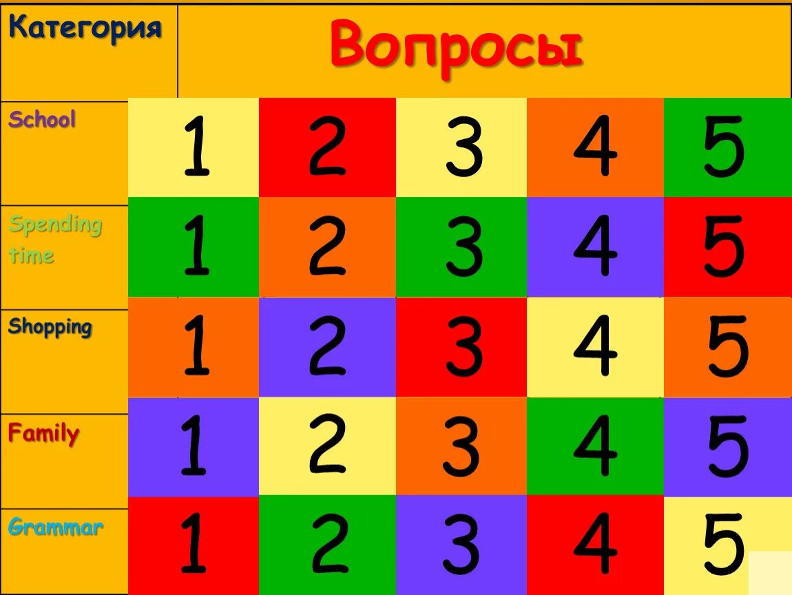 Категории вопросов. Своя игра на английском. Своя игра English. Своя игра по англ языку. Своя игра на английском языке презентация.