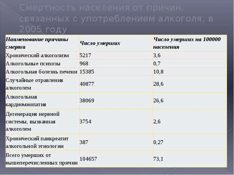 Сколько человек погибает в россии в день