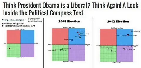 Political test