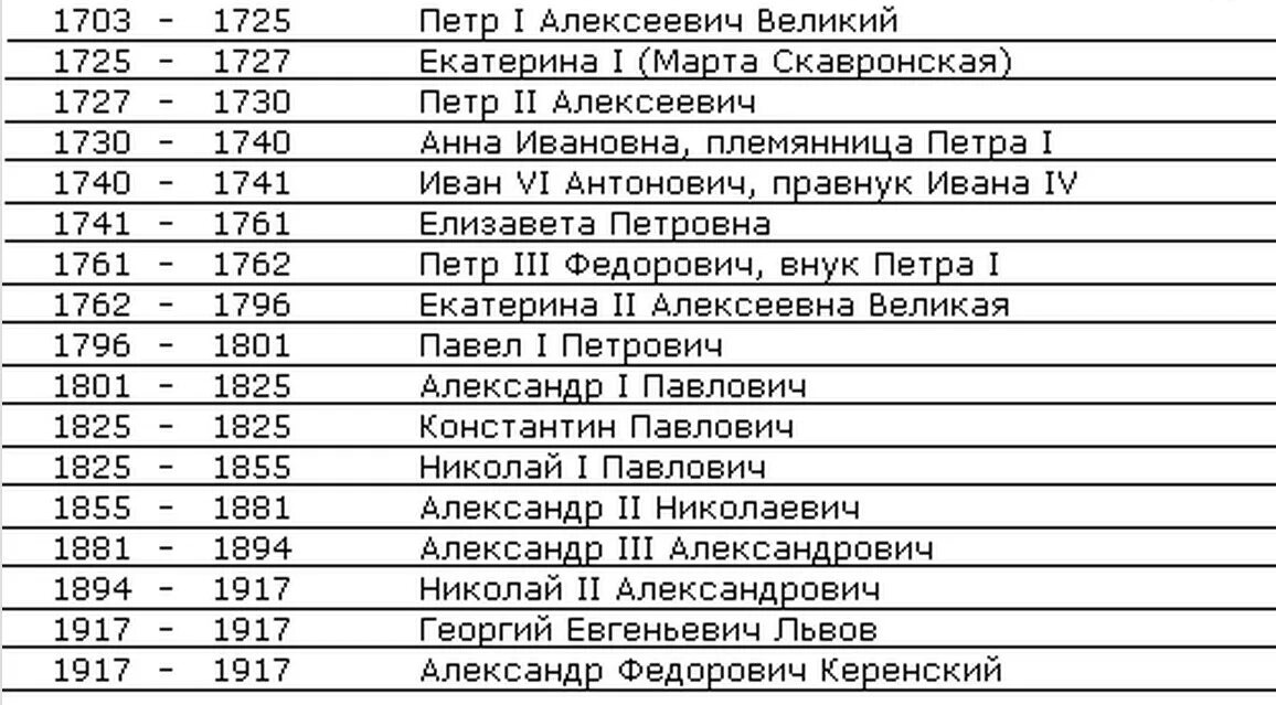 Даты правления царей после Петра 1. Правление царей России после Петра 1 таблица. Хронология правления царей после Петра 1. Правители России после Николая 2 таблица.