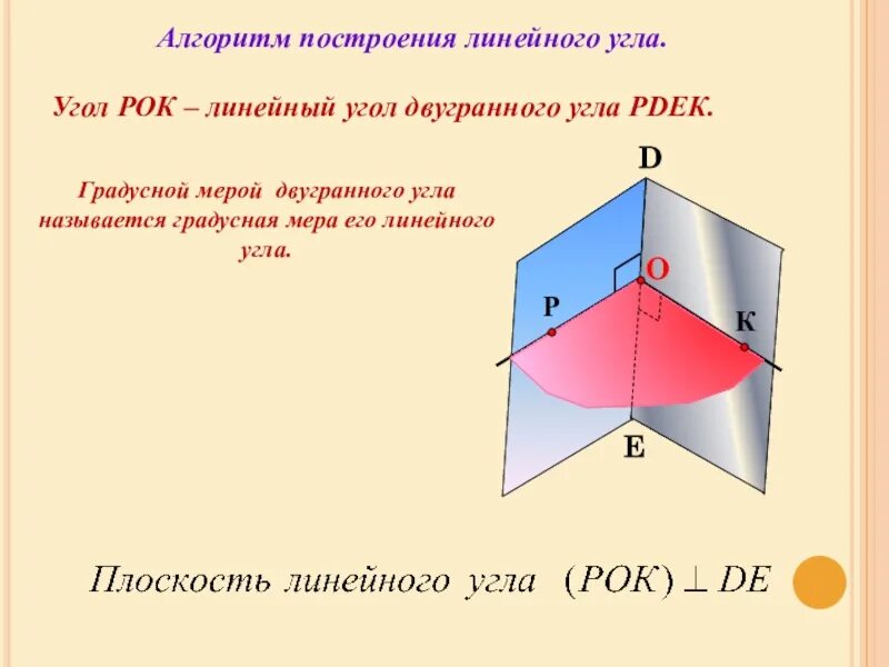 Определить двугранные углы