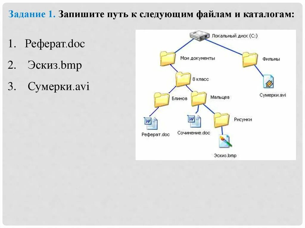 Файл, имя файла, файловая система.. Задачи файловой системы. Файловая система пути. Имя файла путь к файлу. Выберите полное имя файла