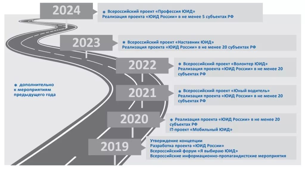 Структура отряда ЮИД В школе. ЮИД России РФ. План ЮИД. План мероприятий ЮИД.