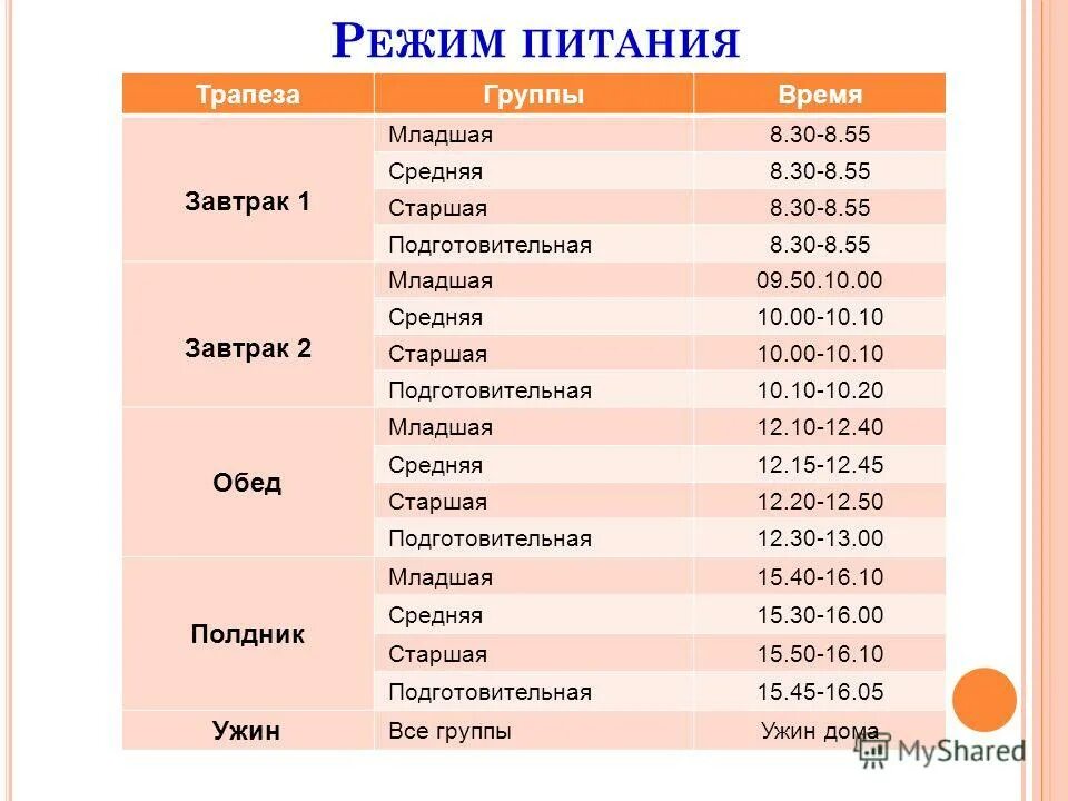 график питания в детском саду. режим дня для детей в детском саду. режим питания в детском саду по санпину. режим дня ребёнка в дошкольном учреждении. распорядок дня.