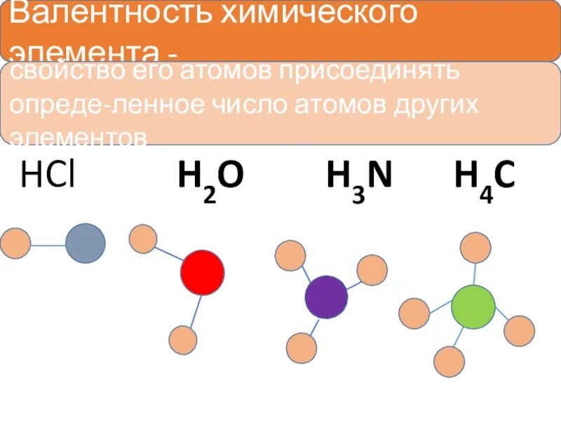 Валентность атома в соединении равна. Схема валентности химических элементов. Валентность химических элементов натрия. Типы валентности в химии. Высшая и Низшая валентность химических элементов.