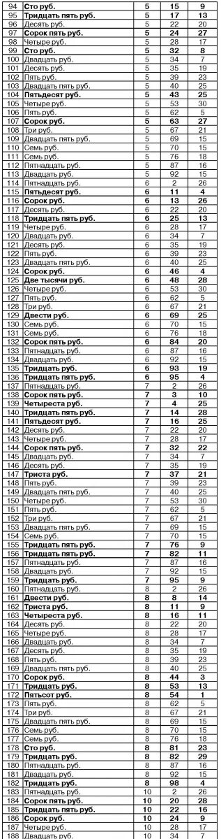 Белорусские лотереи праздничная 53 тираж. Числа для лотереи на розыгрыш. Проверить лотерею. Официальная таблица розыгрыша лотереи наша спадчына 24 тиража. Розыгрыш лотереи когда число.