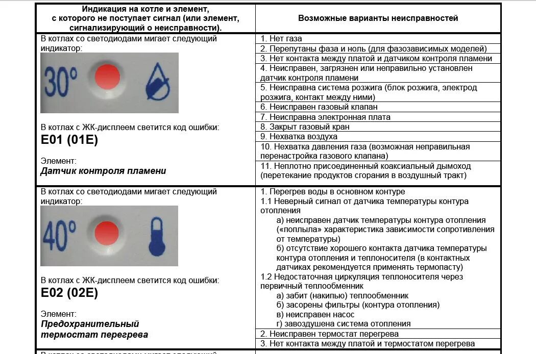 Бакси ошибка е 0 1. Котел бакси ошибка е01. Ошибка е01 на котле Baxi. Котел газовый бакси ошибка e01. Коды ошибок газовый котел Вакси.