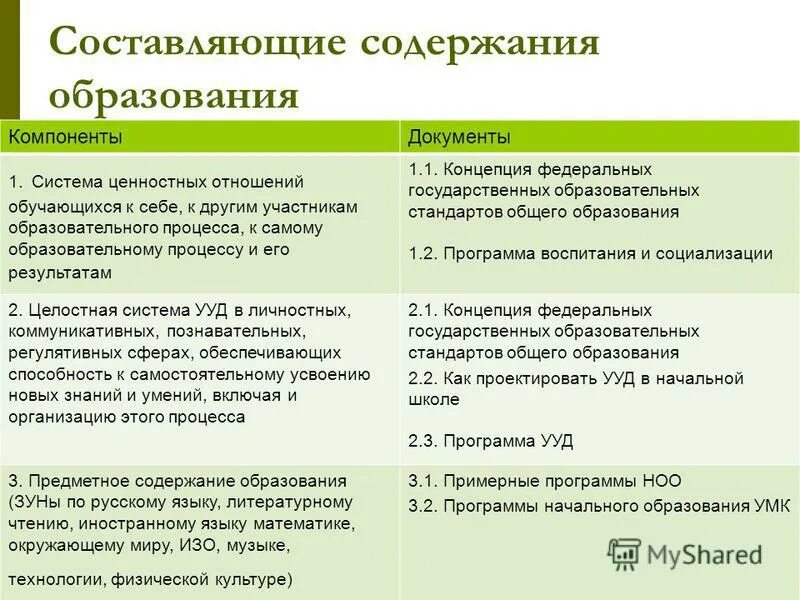 Сам составляет содержание. Компоненты содержания образования. Аспектный анализ урока. Как составить содержание.