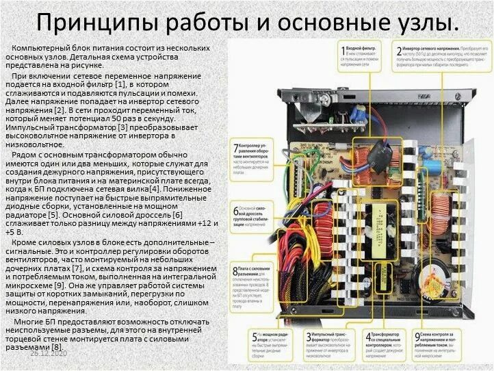 Принципы работы основных узлов