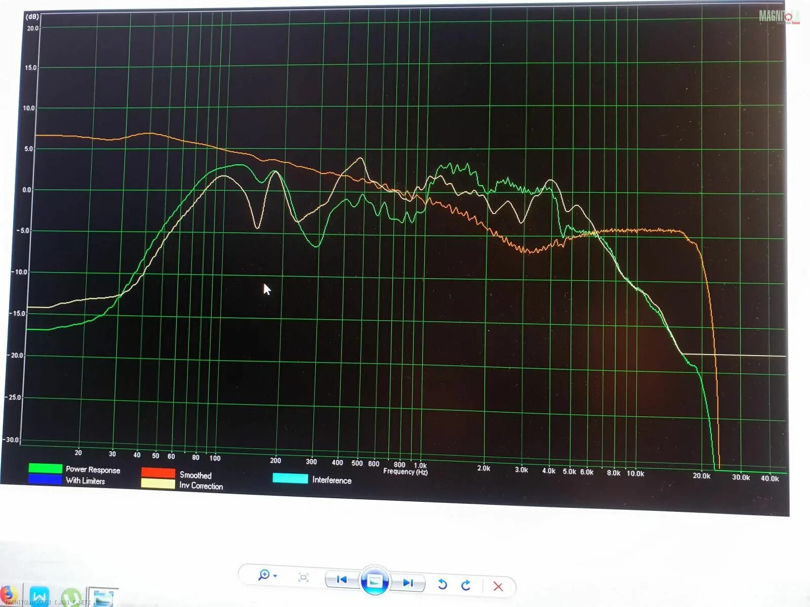 Ачх в логарифмическом масштабе. Ачх среднечастотного динамика wharfedale. Идеальная ачх в автомобиле helix rmaa. Замер ачх. Замер ачх.