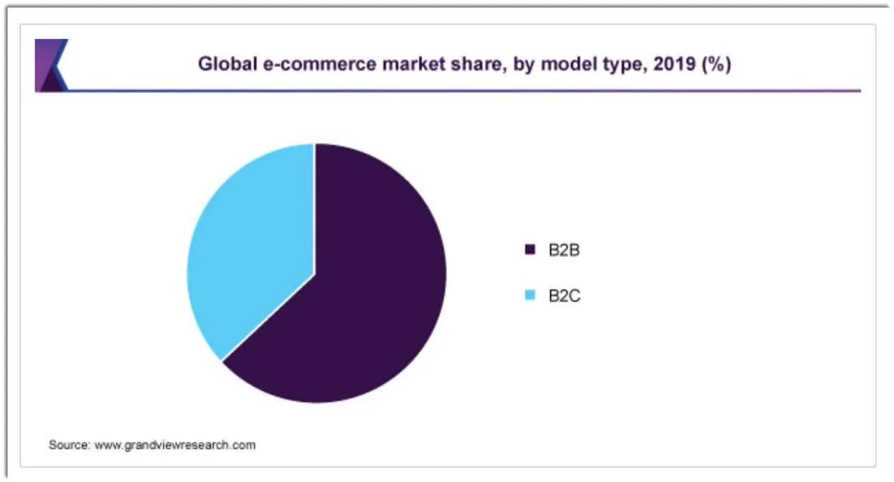 Smart Global. World Automotive Market research. Global Medical Tourism Market. Market Overview. User 2016