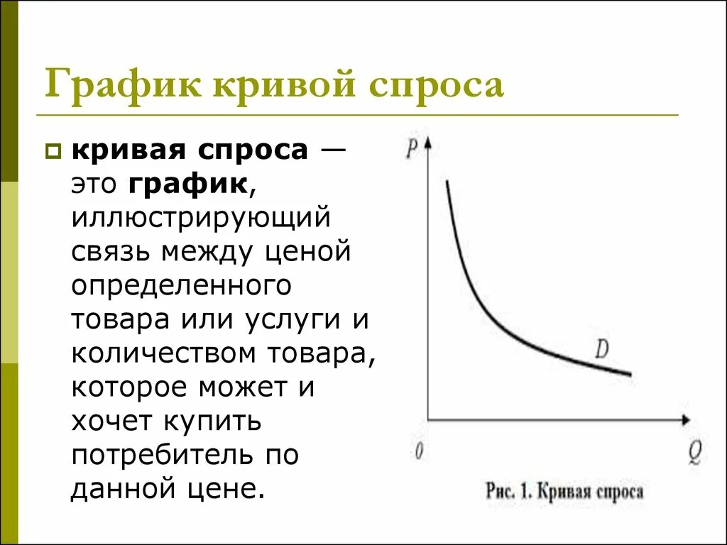 График спроса. Кривая спроса. Графики Кривой спроса. Графическая кривая спроса.