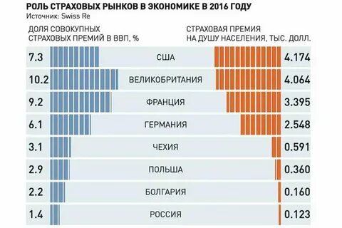 Российские компании на американском рынке