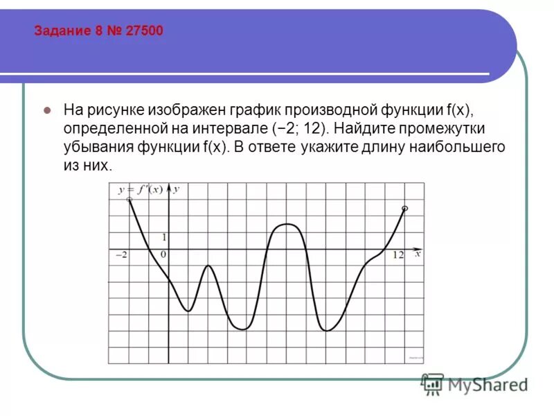 Как по графику функции определить график производной. График функции f(x), определенной на интервале (-6; 6).. Производная функции положительна на промежутке на графике. Число интервалов, на которых касательная к графику функции y = f(x). На рисунке изображён график функции f x определённой на интервале -8 6.