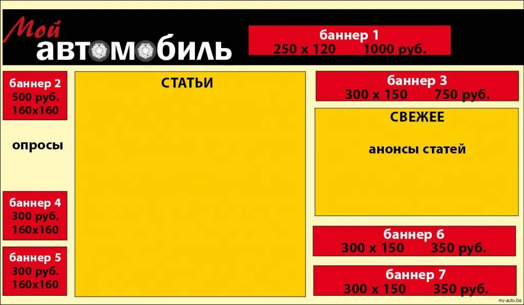 Размеры баннеров рекламы. Размеры баннеров. Стандартный баннер. Размер баннера для сайта. Стандартные Размеры баннеров.