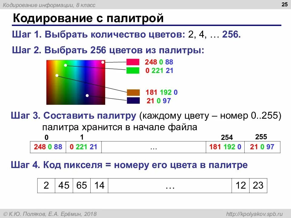 16 кодирование. Кодирование с палитрой. кодирование 256 цветной палитры. палитра 256 цветов. кодирование изображения цветная палитра.