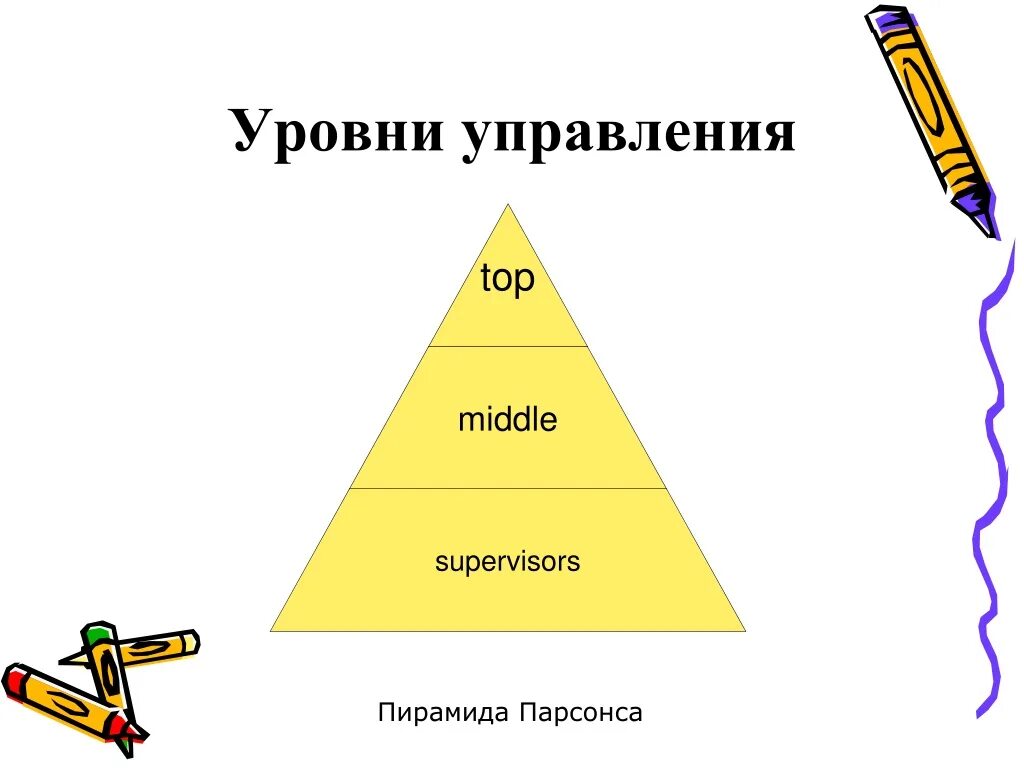 Какие уровни управления существуют. Пирамида уровней управления. пирамида парсонса. уровни управления парсонса. уровни управленческой пирамиды.