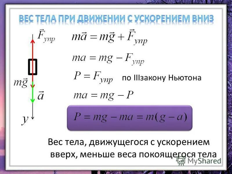 Произведение массы тела на ускорение