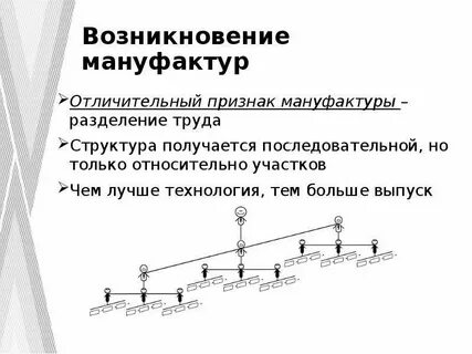 Мануфактура разделения труда