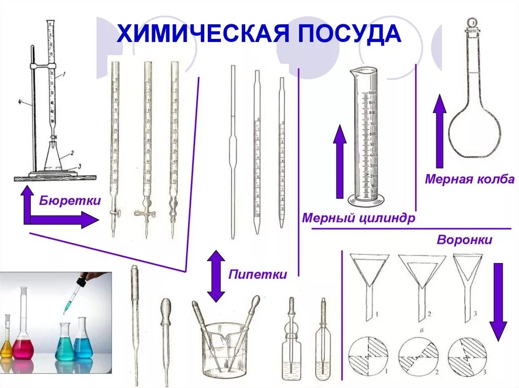 5 химических посуд. Химическая посуда схема склянки. Химическая мерная посуда для титрования. Химическая посуда бюретка. Хим посуда для аналитической химии.