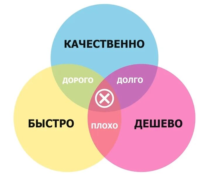 Плохой быть выгодно