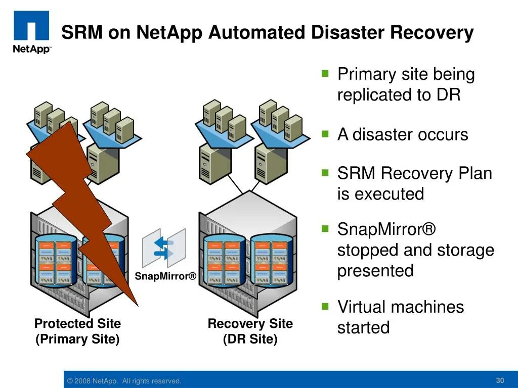 Disaster plan. Disaster Recovery. VMWARE site Recovery Manager. Disaster Recovery Plan. Disaster Recovery Plan данных.