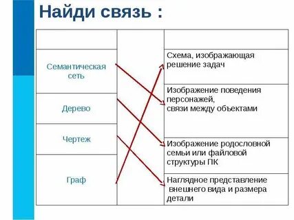 Единый поиск связи