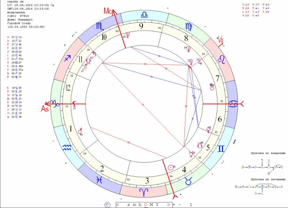 джуно в натальной карте. пустые дома в натальной карте. экзальтация в натальной карте. дома в натальной карте. пустые дома в натальной карте.