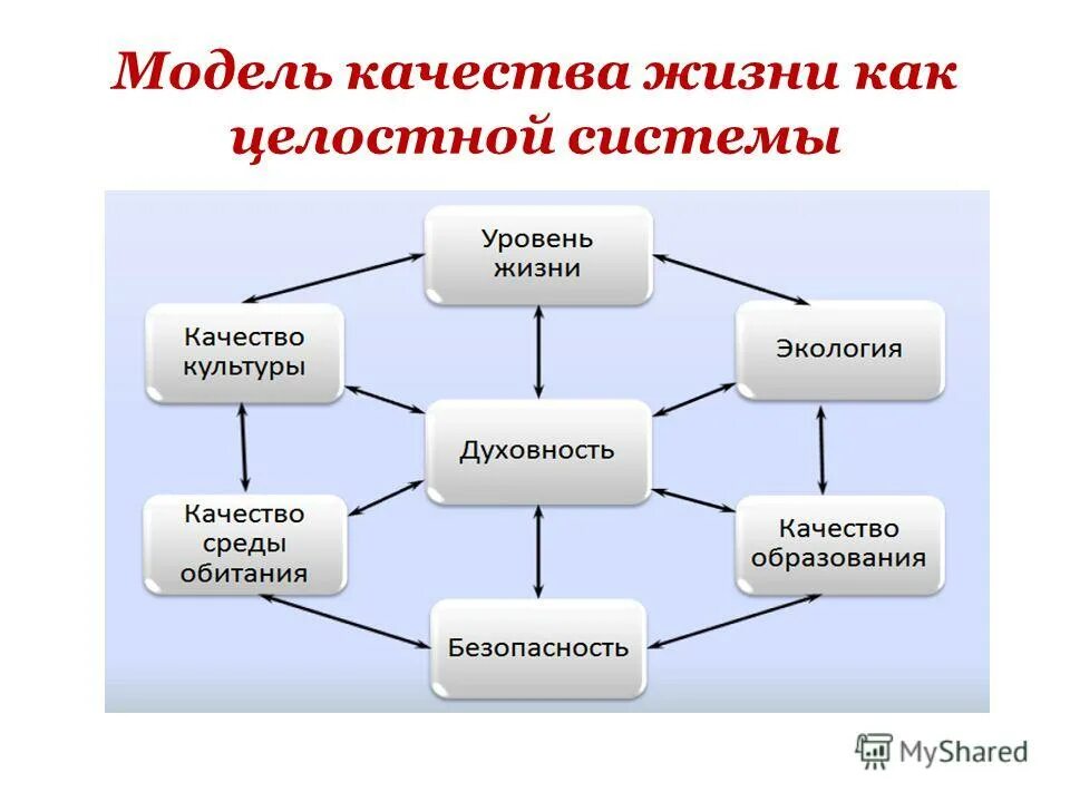 5 качеств модели