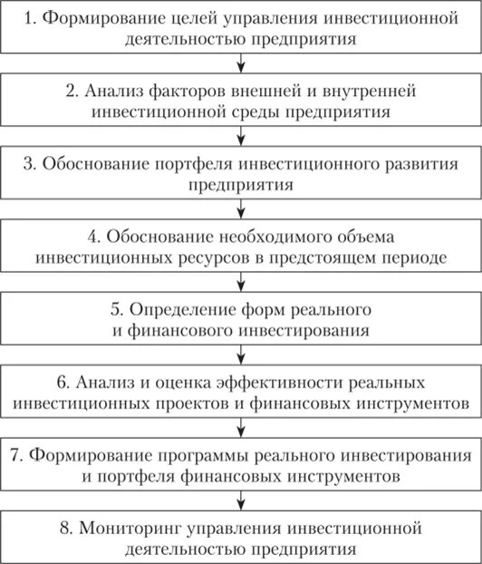 Анализ инвестиционной политики. Схема управления инвестициями. Схема инновационной деятельности. Система управления инвестиционной деятельностью. Управление развитием инвестиционной деятельности.
