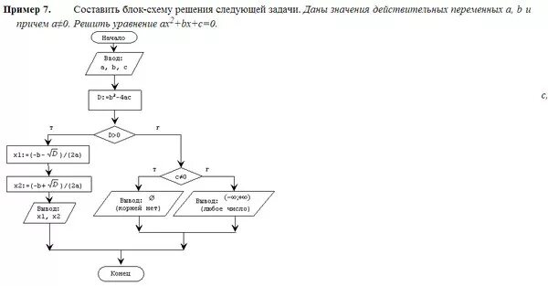 Алгоритм благодарность. Блок схема массива в питоне. Блок схема задачи питон. Алгоритм сортировки шелла блок схема. Блок схема функции питон.