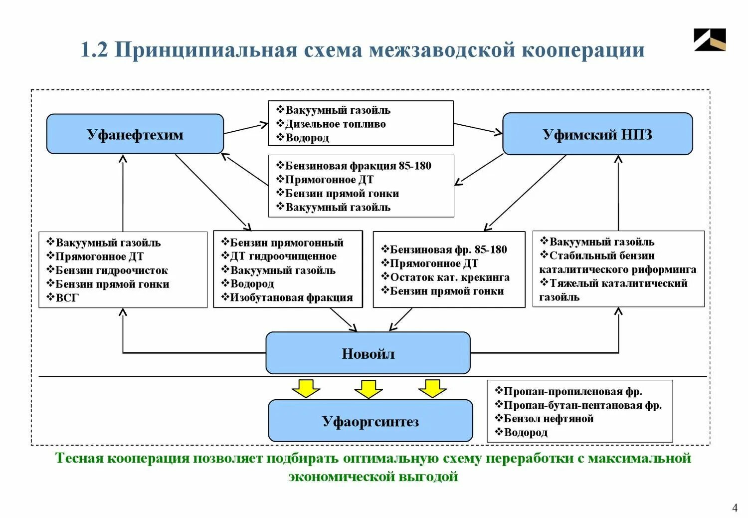 Схема кооперации