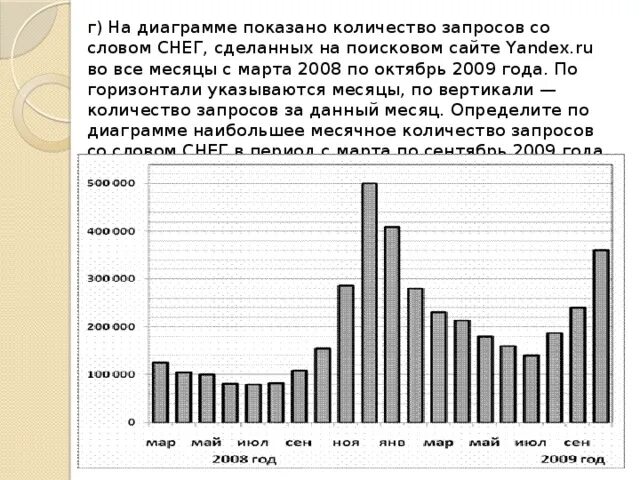 На диаграмме показано сколько концертов дали. На диаграмме показано количество посетителей сайта РИА. Диаграмма наибольшие высоты гор. На диаграмме показано количество выпавших. На диаграмме показано время.