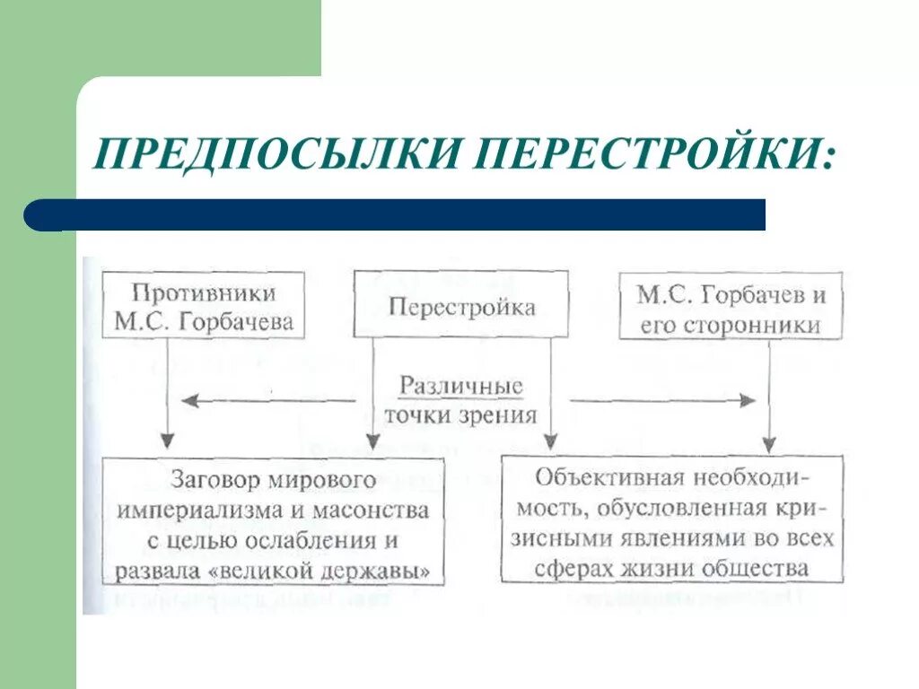 Каковы причины перестройки. Предпосылки перестройки. Предпосылки перестройки в СССР 1985-1991. Причины и предпосылки перестройки. Предпосылки и цели перестройки.