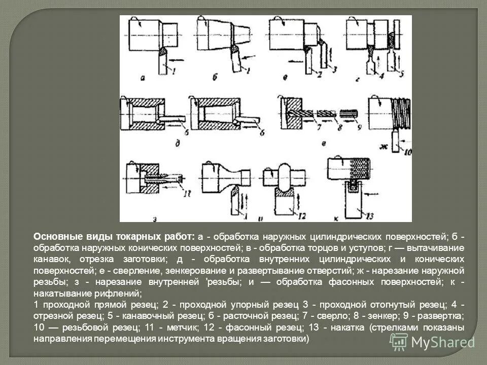 Обработка внешняя форма. Схема обработки точения наружной цилиндрической поверхности. обработка наружных цилиндрических и торцевых поверхностей. обработка наружных цилиндрических ступенчатых поверхностей. токарная обработка наружных цилиндрических поверхностей.