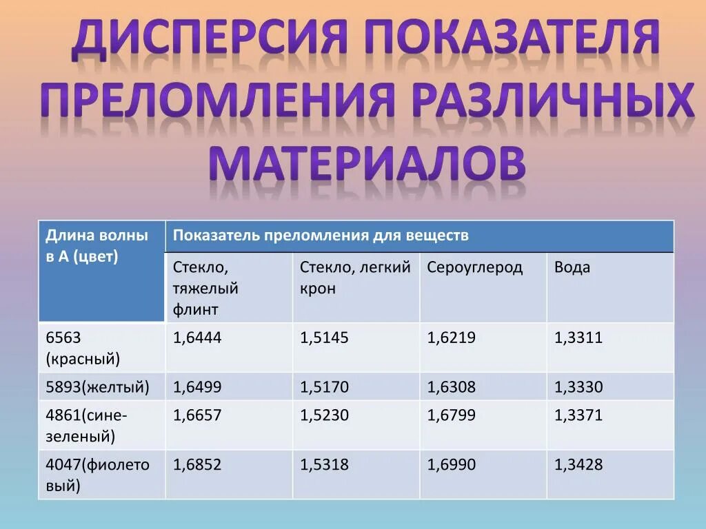 Показатель преломления жидкостей таблица. Показатель преломления для разных цветов. Показатель преломления цветов. Показатель преломления стекла для разных цветов. Показатель преломления слюды