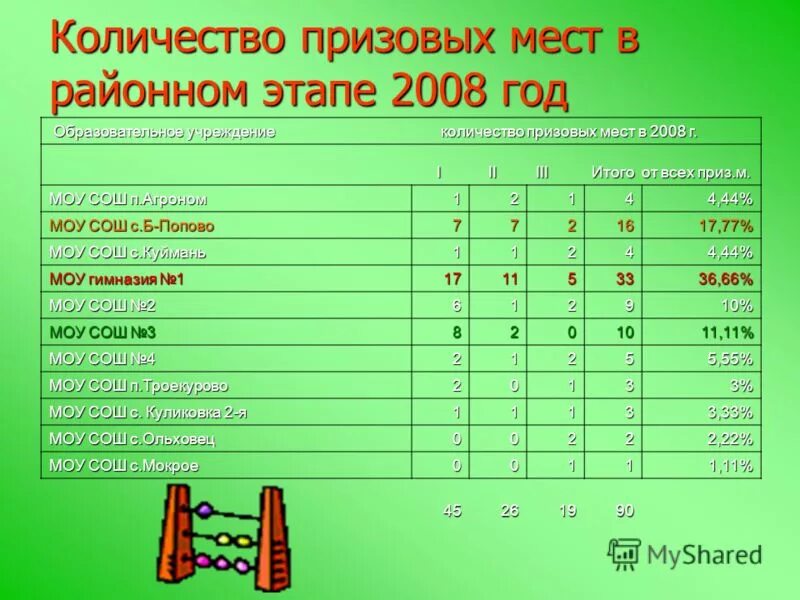 Миллион призов активный гражданин. Сколько призов получили. Розыгрыш призов. Таблица игры по банкроллу. Постер с призами с количеством.
