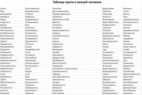 Эмоциональная таблица человека