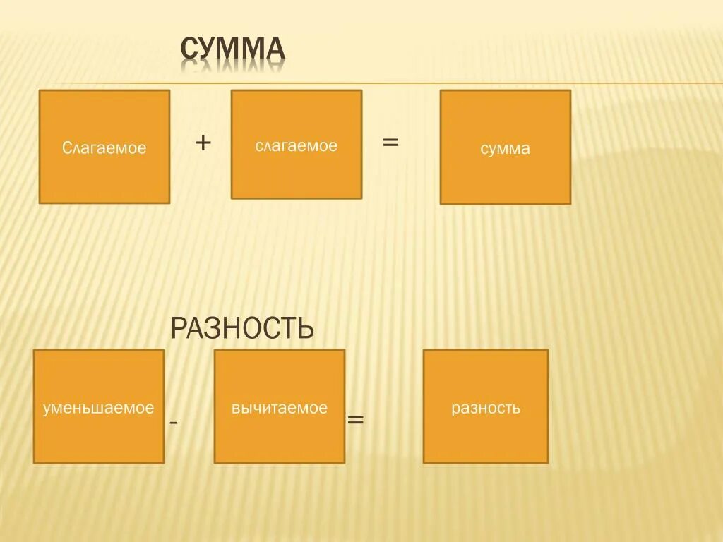 Разность и т д. Разность. Сумма слагаемое разность. Сумма. Слагаемое вычитаемое сумма.