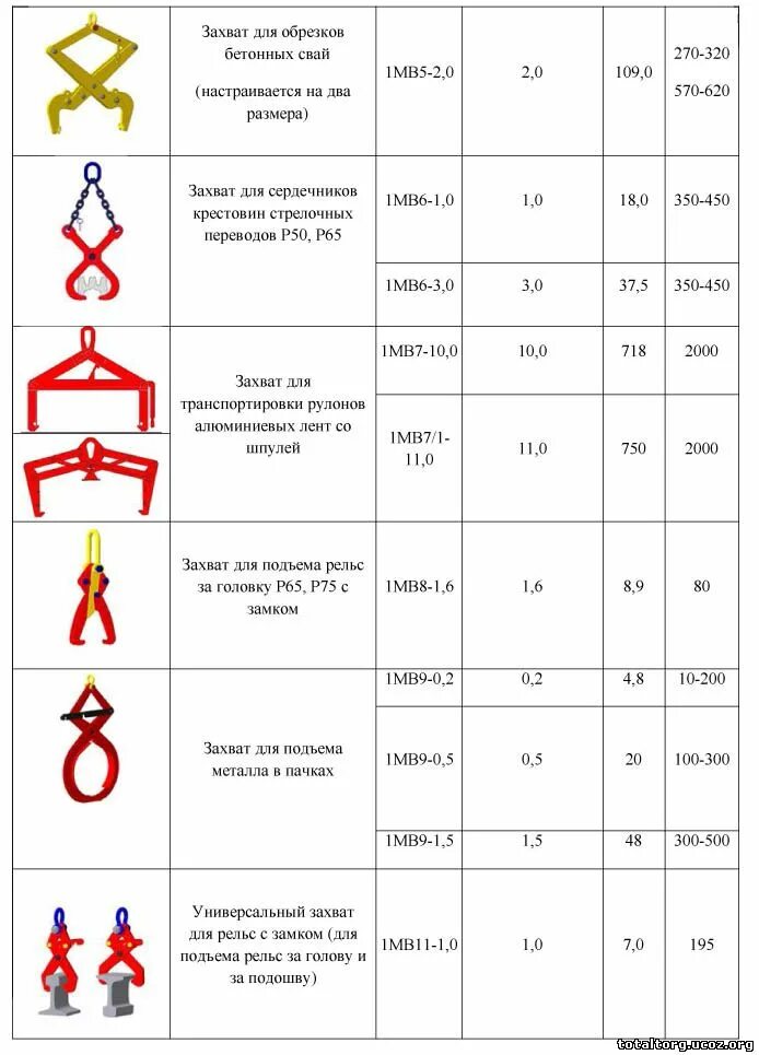 Названия захватов. Захваты-траверса для монтажа сэндвич-панелей чертеж. Названия захватов. Вольная борьба приемы. Техника борьбы самбо.