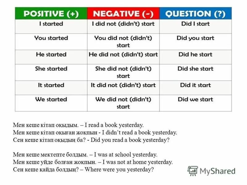 Вопросы в past perfect упражнения. Past continuous. What were you doing yesterday evening. Ответ на вопрос what does. Раскройте скобки употребляя глаголы в past simple 1she (to cook) a good dinner.