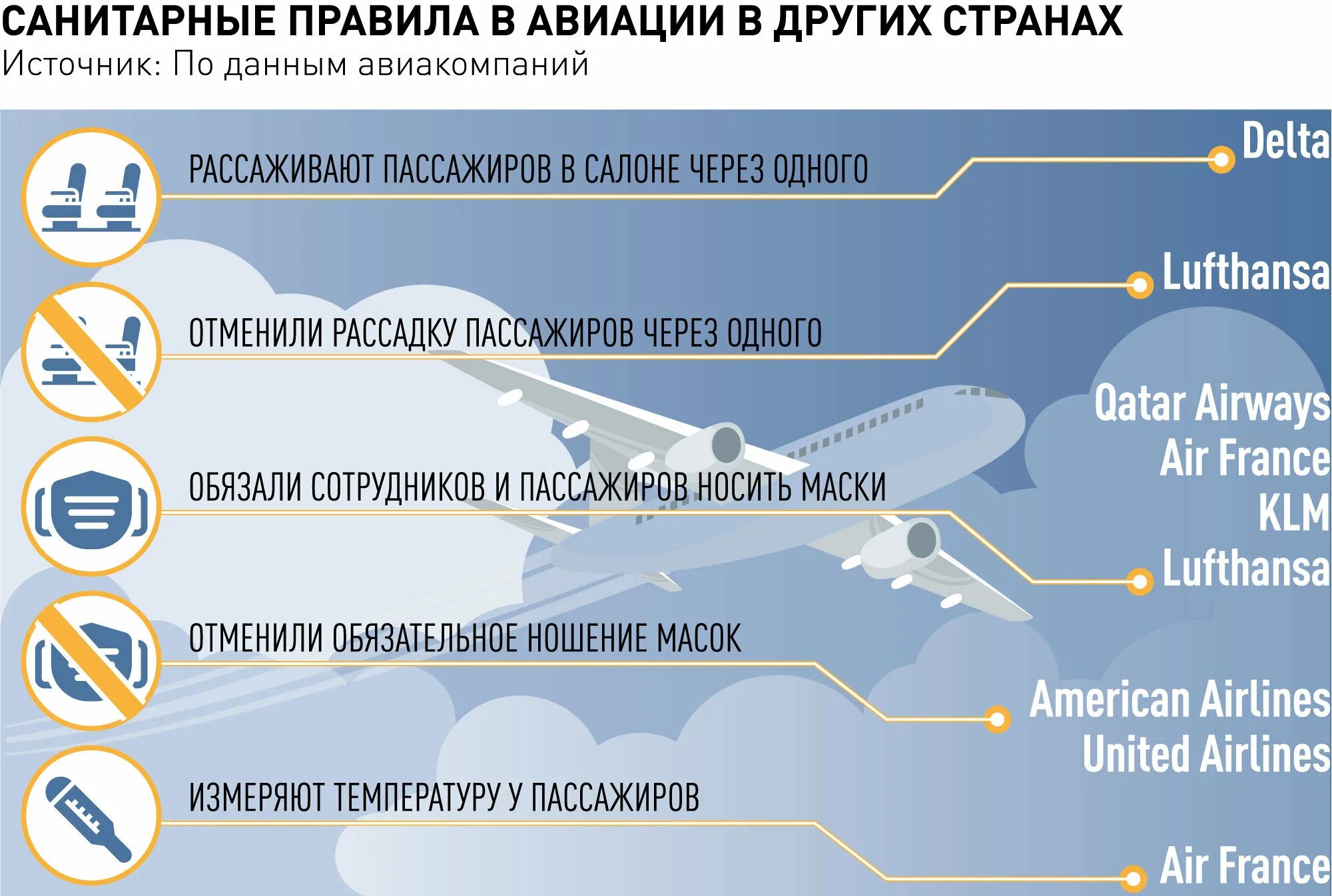 Правила авиакомпании. Порядок посадки на самолет. Правила в самолёте для пассажиров.