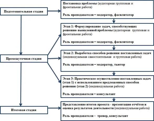 Подготовительный этап аудиторской проверки