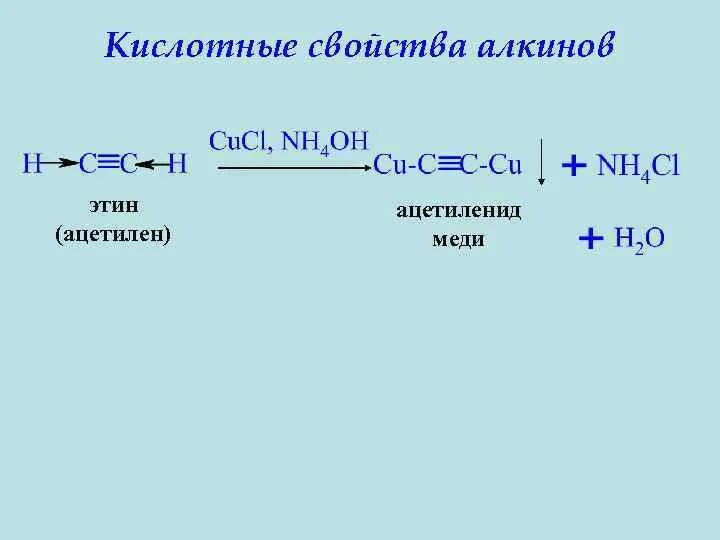 Этин плюс этин