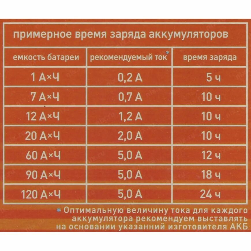 Зарядка аккумулятора сколько