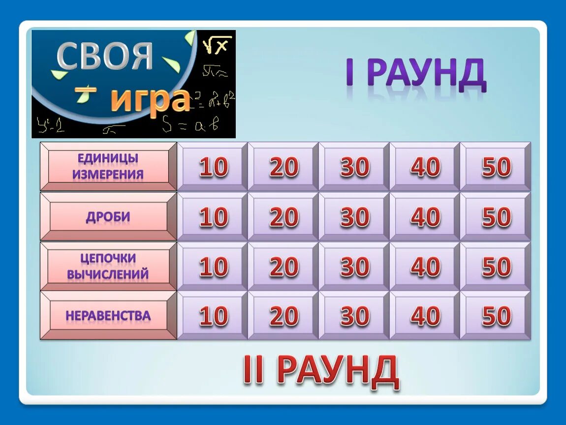 Своя игра русский 7 класс. Своя игра. Математическая своя игра. Своя игра презентация математика. Игра своя игра презентация.